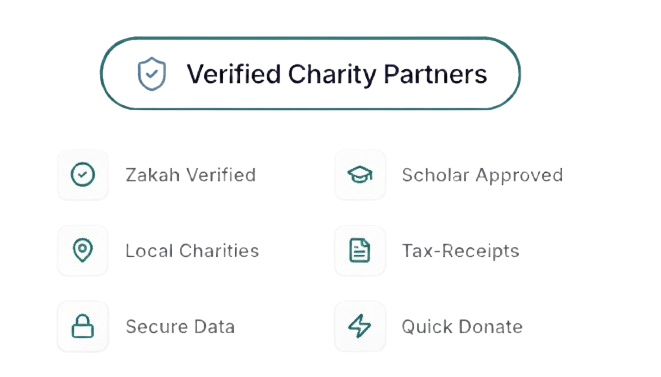 Give Zakah Instantly